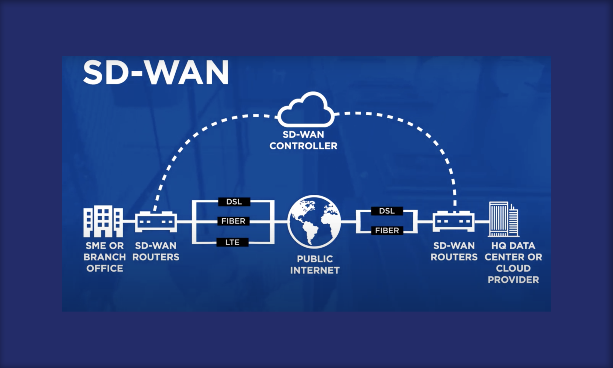 Bit solutions. Wan сеть. Глобальная сеть (Wan). Широкополосные сети (Wan). Wan (wide area Network).